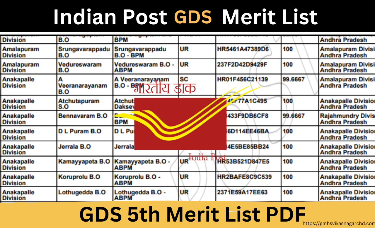 Indian Post GDS Merit List