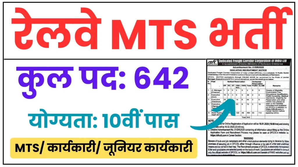 Railway MTS Vacancy 2025- भारतीय रेलवे